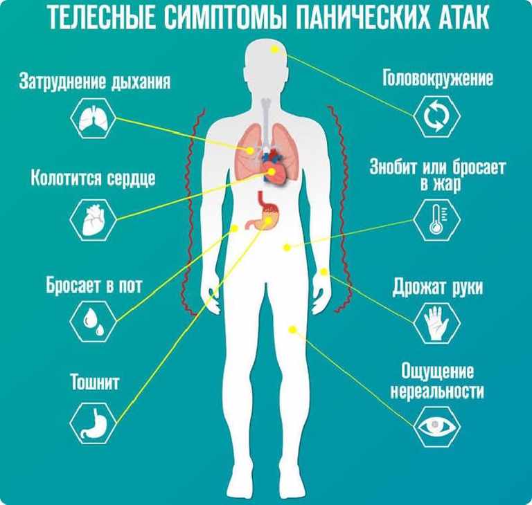 Именно физические симптомы отличают паническую атаку от простого испуг