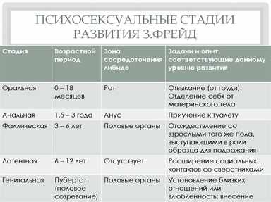 5 стадий психосексуального развития ребенка